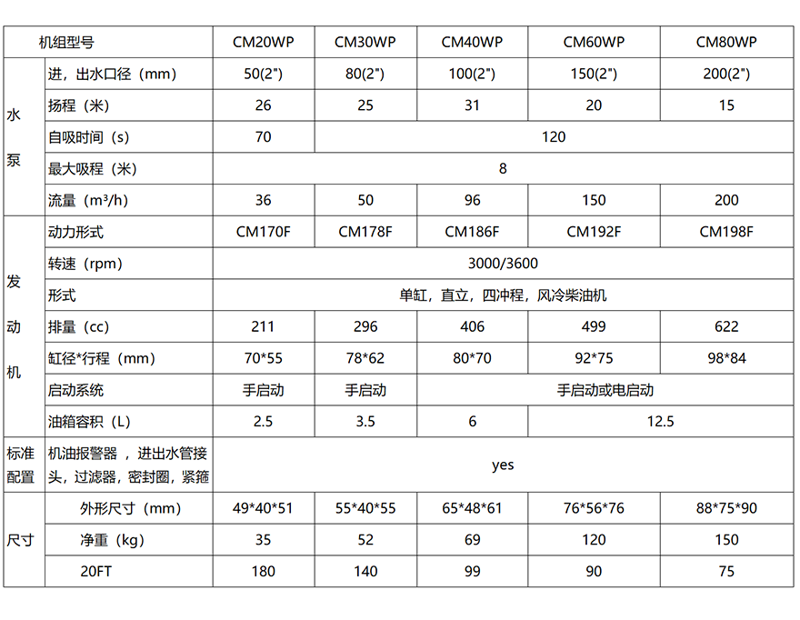 小型柴油機(jī)水泵參數(shù).png
